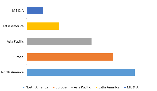 Global Sputter Coater Market Size, Share, Trends, Industry Statistics Report